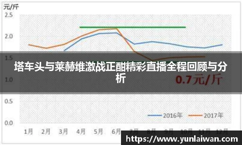 塔车头与莱赫维激战正酣精彩直播全程回顾与分析